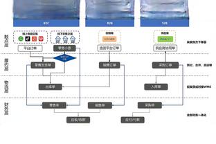 不理想！布兰登-米勒16中7拿到18分 出现5次失误